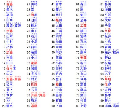 日本男名字大全|日本名字产生器：逾7亿个名字完整收录 